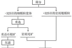 氧化鐵皮冶煉硅鐵合金的方法