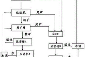 利用煤矸石制取水玻璃的方法