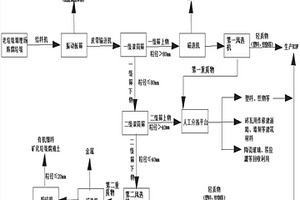 固體潤(rùn)滑劑的制備方法