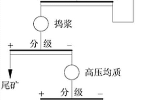 紅外粉體生產(chǎn)工藝