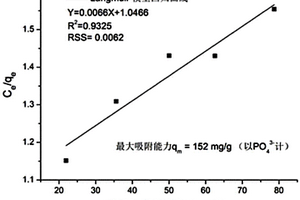 含咖啡果肉色素粉的冰淇淋加工工藝