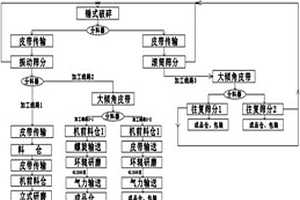 高比表面積鈦白粉的制備方法