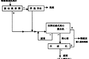 經(jīng)濟(jì)型C60高強(qiáng)混凝土的制備