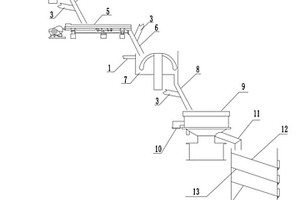 利用農(nóng)作物秸稈制作生物有機(jī)肥的制備方法及裝置