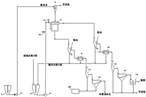 插層改性復合碳酸鈣的制備方法