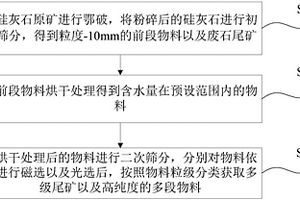 儲熱供暖用相變儲熱材料的制備方法