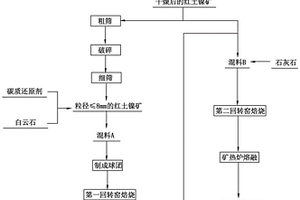 利用硼泥實(shí)現(xiàn)高硫煤矸石高溫固硫的方法