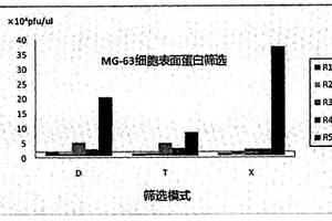 通過分解鉀長石制備可溶性鉀肥的方法