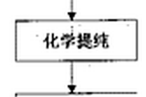 金屬鈣渣生產(chǎn)鋁酸鹽高溫結(jié)合劑的方法