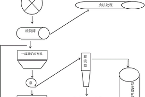 用于潤(rùn)滑油基礎(chǔ)油吸附精制的凹凸棒土基精制劑的制備方法