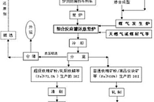 制備板栗花酒的方法