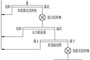 以特色堅果仁為主的營養(yǎng)粉的制備方法