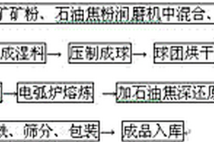 基于蚓激酶-凹凸棒的土壤修復肥的制備方法