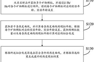 新型止咳噴劑及其制備工藝