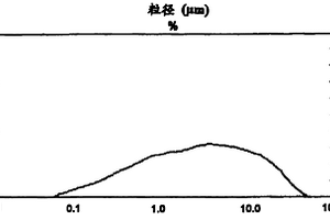 含鎳鐵渣固廢的無害化處理方法