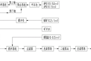 利用秸稈生產(chǎn)生物質(zhì)燃料、瓦楞紙、有機(jī)肥的方法