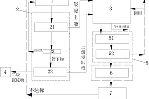 廢陰極射線管含鉛玻璃與廢舊蓄電池鉛膏協(xié)同處置方法