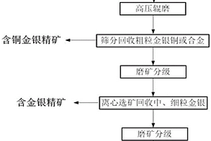 環(huán)保型混凝土制備工藝