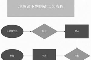 牡蠣、海藻散結(jié)腸