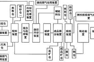 環(huán)保型仿古建筑外墻保溫裝飾青磚的制備方法