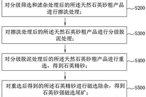 輥式篩分機