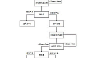 沙金提取設(shè)備