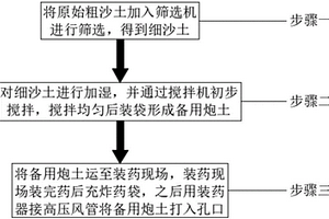 振動(dòng)磨機(jī)的出口篦板