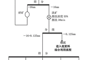 新型木制復(fù)合板