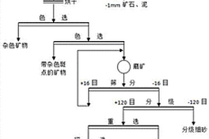 改進(jìn)型蒸壓加氣混凝土砌塊加工工藝