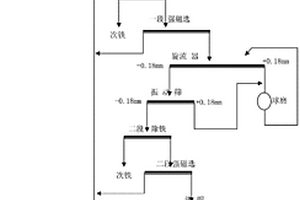 環(huán)保有機硅新材料及其制備方法