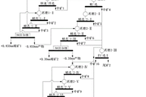 內(nèi)循環(huán)可控的扁平型靜態(tài)選粉機及系統(tǒng)