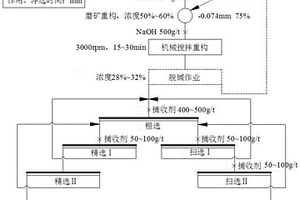 用于凈化污水的生態(tài)攔截系統(tǒng)