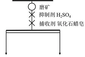 皮帶自動(dòng)調(diào)偏裝置