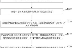 竹基生物質(zhì)活性鹽生產(chǎn)工藝裝置