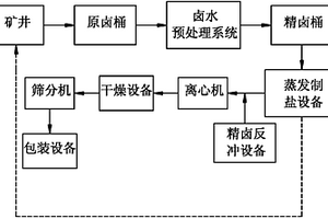 高速滾齒機(jī)滾刀飛輪保護(hù)器