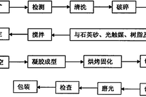 超低溫膠凝材料熟料及其制法