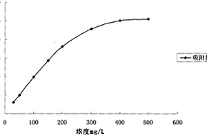 從冶煉爐渣中提取金銀的方法和設(shè)備