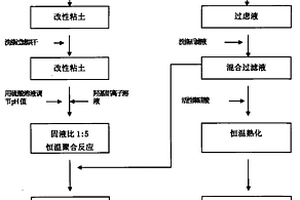 用于粒子分離的方法和裝置