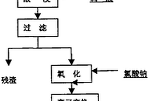 海綿鐵的制造方法