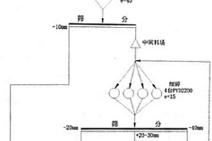 煤礦加工用磨煤機