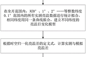 廢料處理的方法及裝置