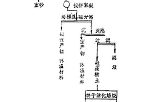 果蔬油茶粉及其制作方法