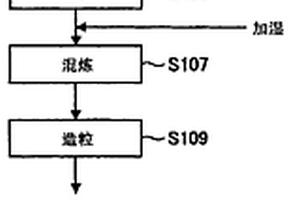 桑楂琥鉻糖參王降糖助睡益腸夜酸乳制備方法