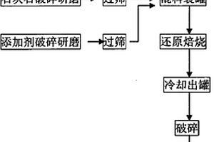 改進(jìn)油氣田發(fā)現(xiàn)與表征的可預(yù)測性的有源噪聲注入計算