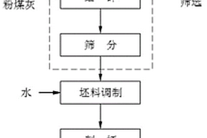 泵送砼及其生產(chǎn)方法