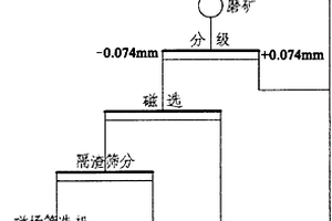 回收低品位金尾礦中貴金屬的方法及系統(tǒng)