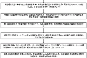 環(huán)保型綠色混凝土