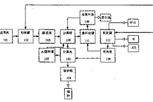 對(duì)藻膽蛋白和藻毒素吸附去除的方法