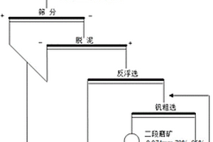 機(jī)械挖巖方法