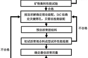 無鹵阻燃的酚醛復(fù)合材料的制備方法